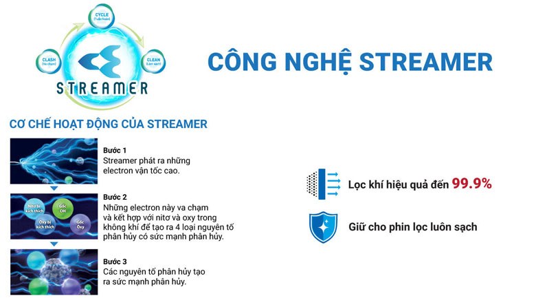 Máy lọc không khí Daikin Streamer 31m² MC40UVM6-7 Nhập khẩu Malaysia - Công nghệ Streamer (3C) độc quyền giúp phân hủy đến 99.9% virus, vi khuẩn, nấm mốc,... và giúp phục hồi hiệu suất phin lọc mùi, phin lọc bụi