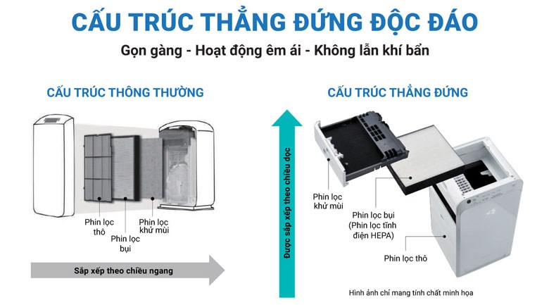 Máy lọc không khí Daikin Streamer 31m² MC40UVM6-7 Nhập khẩu Malaysia - Máy lọc không khí Daikin với thiết kế hình tháp thông minh, nhỏ gọn, màu sắc trang nhã, tăng tính thẩm mỹ cho không gian sống