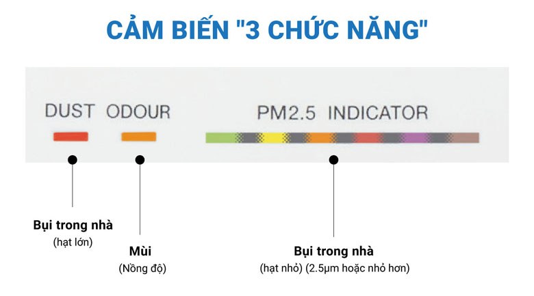 Máy lọc không khí Daikin Streamer 31m² MC40UVM6-7 Nhập khẩu Malaysia - Máy lọc không khí được trang bị cảm biến
