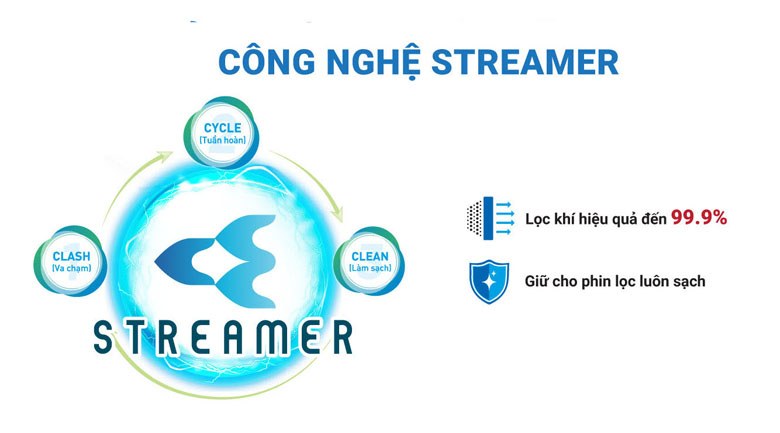 Máy lọc không khí Daikin Streamer 41m² MC55UVM6 - Công nghệ Streamer 3C độc quyền giúp phục hồi hiệu suất phin lọc mùi, phin lọc bụi HEPA, người dùng không cần phải thay thế phin lọc mùi