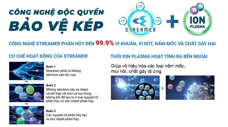 Máy lọc không khí Daikin Streamer 41m² MC55UVM6 - Khả năng lọc khí tối ưu nhờ công nghệ độc quyền bảo vệ kép Streamer và Ion Plasma