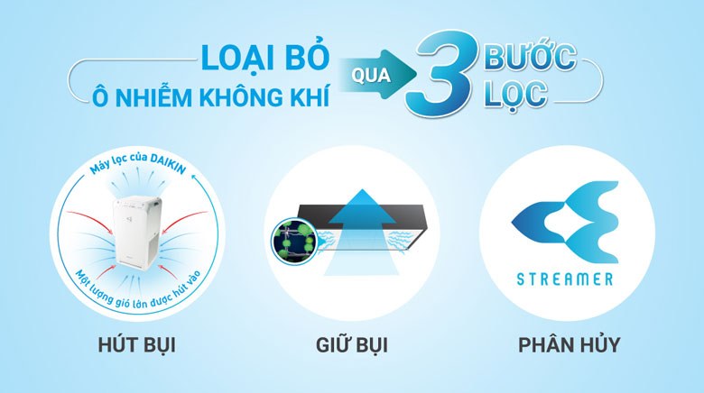 Máy lọc không khí Daikin Streamer 41m² MC55UVM6 - Loại bỏ ô nhiễm không khí qua 3 bước lọc mạnh mẽ