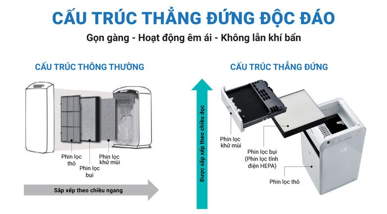 Máy lọc không khí Daikin Streamer 41m² MC55UVM6 - Máy lọc không khí Daikin với thiết kế hình tháp thông minh, tinh tế nhỏ gọn, màu sắc trang nhã, tăng tính thẩm mỹ cho căn phòng