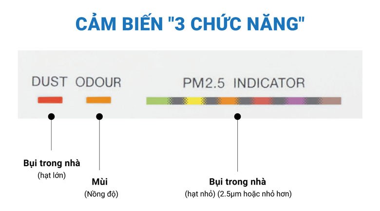 Máy lọc không khí Daikin Streamer 41m² MC55UVM6 - Máy lọc không khí được trang bị cảm biến 