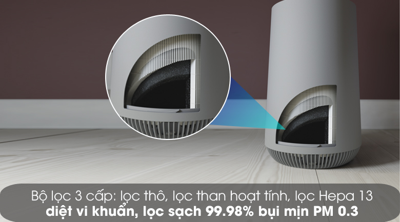 Lọc hiệu quả - Máy lọc không khí Electrolux FA41-402GY Lọc hiệu quả - Máy lọc không khí Electrolux FA41-402GY