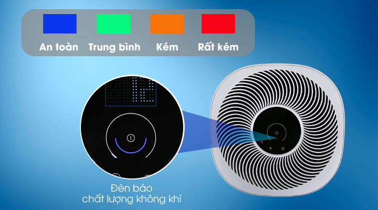 Đèn báo chất lượng không khí - Máy lọc không khí Electrolux FA41-402GY Đèn báo chất lượng không khí - Máy lọc không khí Electrolux FA41-402GY