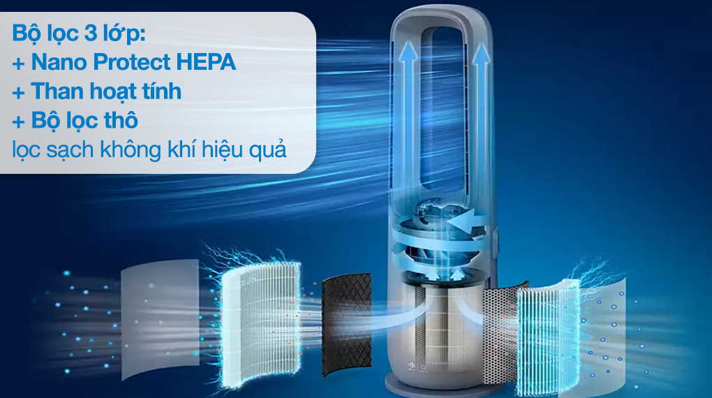 Máy lọc không khí kết hợp quạt Philips Air Performer Series 7000 70m² AMF765/30 - Công nghệ AI Self Adaptive thông minh