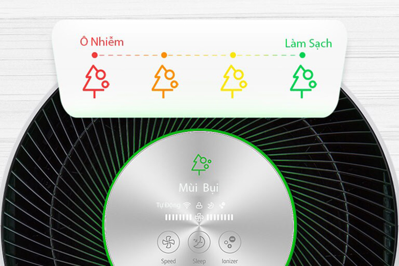 Máy lọc không khí LG PuriCare 360 HIT AS60GHWG0.ABAE đèn báo ô nhiễm