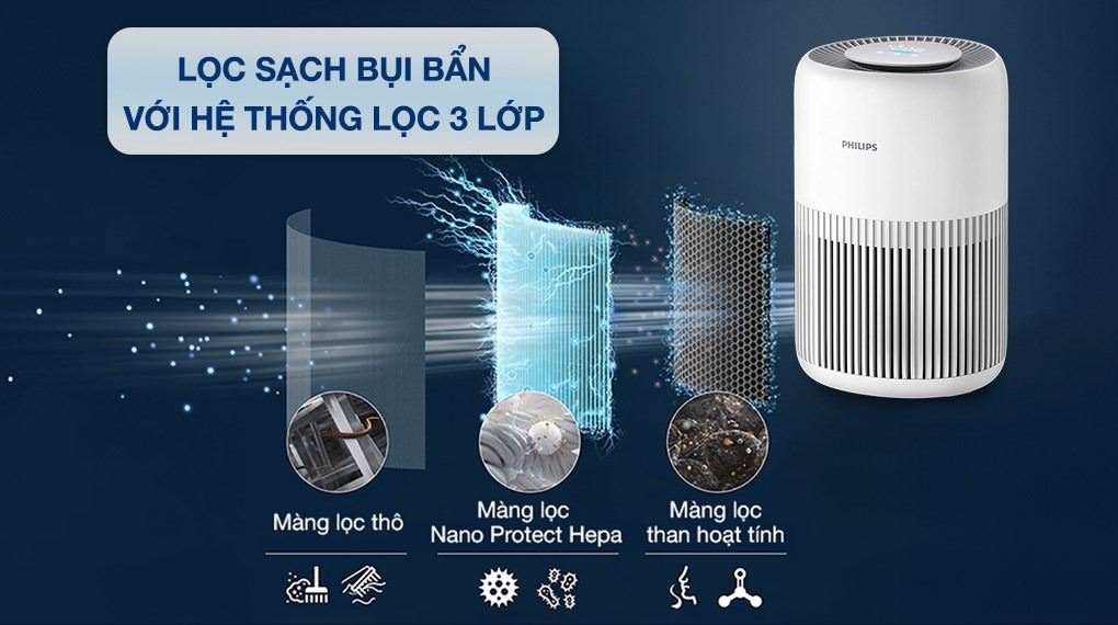 Máy lọc không khí Philips PureProtect Mini Series 900 AC0950/10 - Cảm biến AeraSense – phát hiện ô nhiễm tức thời