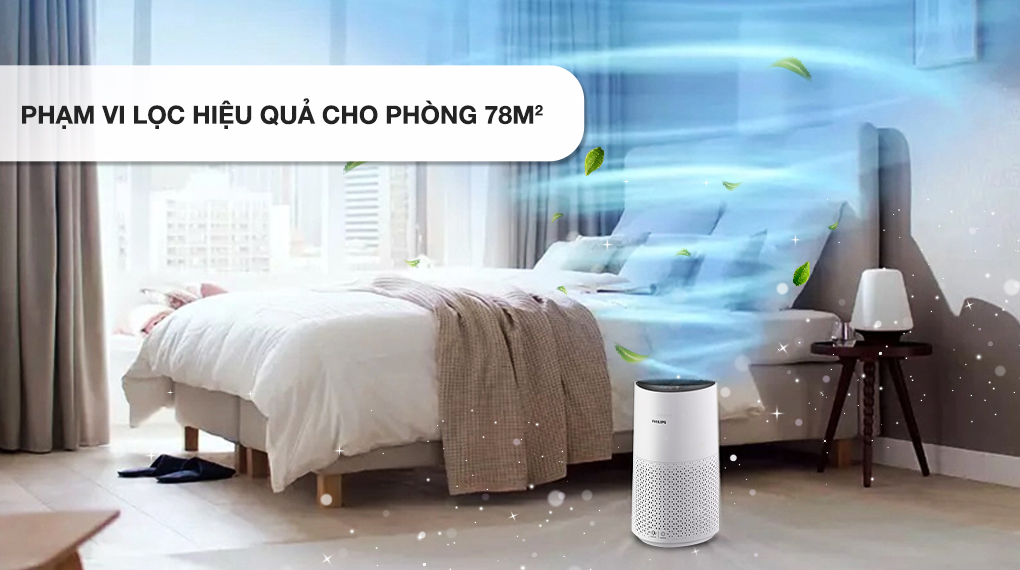 Máy lọc không khí Philips Series 1000i AC1715/20 - Diện tích lọc rộng 78m² – CADR 300 m³/h