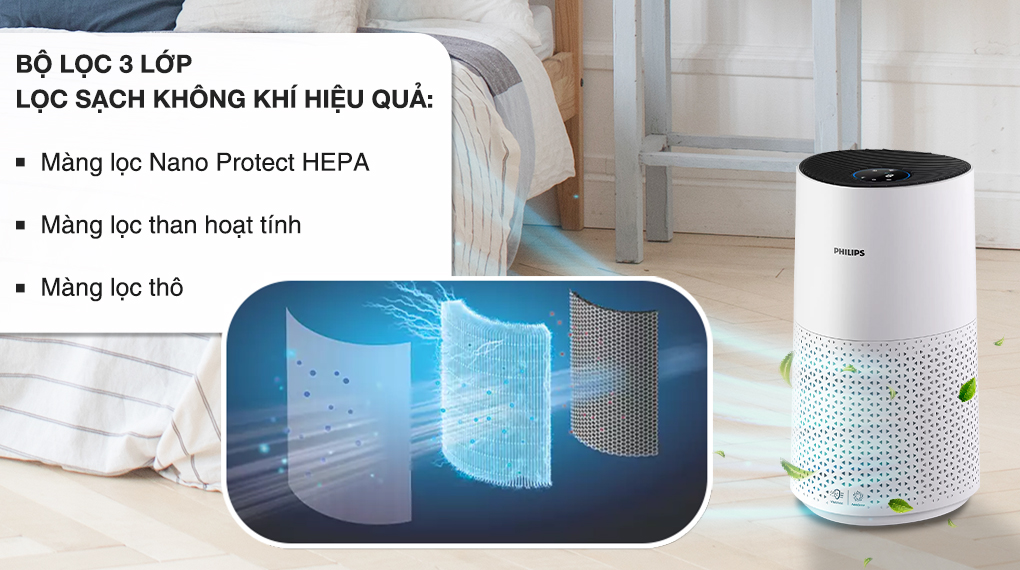 Máy lọc không khí Philips Series 1000i AC1715/20 - Bộ lọc 3 lớp Nano Protect HEPA chuẩn H13