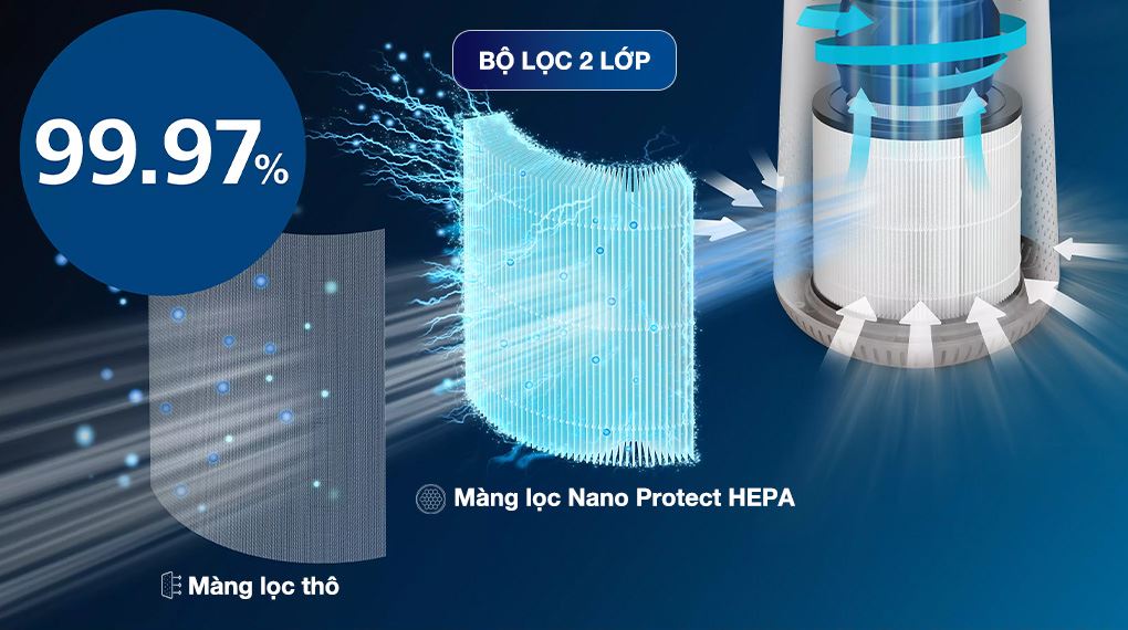 Máy lọc không khí Philips Series 600i AC0650/10 - Màng lọc Nano Protect HEPA 2 lớp