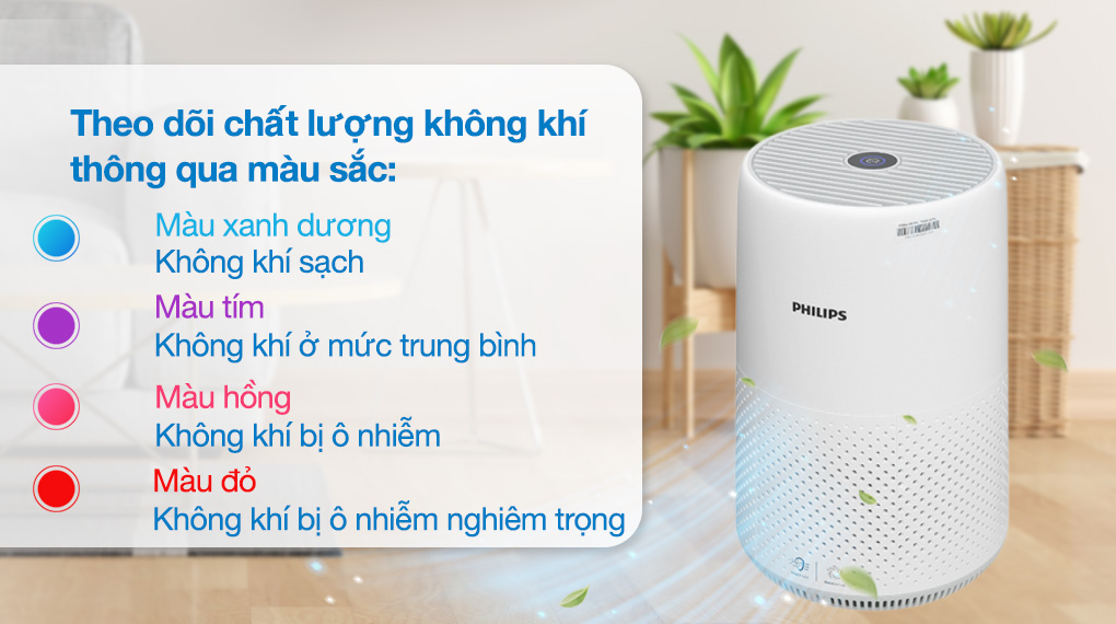 Máy lọc không khí Philips Series 800i AC0850/20 - Điều khiển qua app Philips Air+, hỗ trợ giọng nói