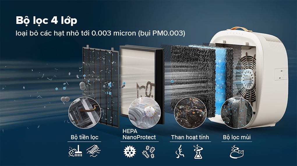 Máy lọc không khí thú cưng Philips PureProtect Pet Series 3000 104m² AC3360/11 - Cảm biến AeraSense & điều khiển thông minh