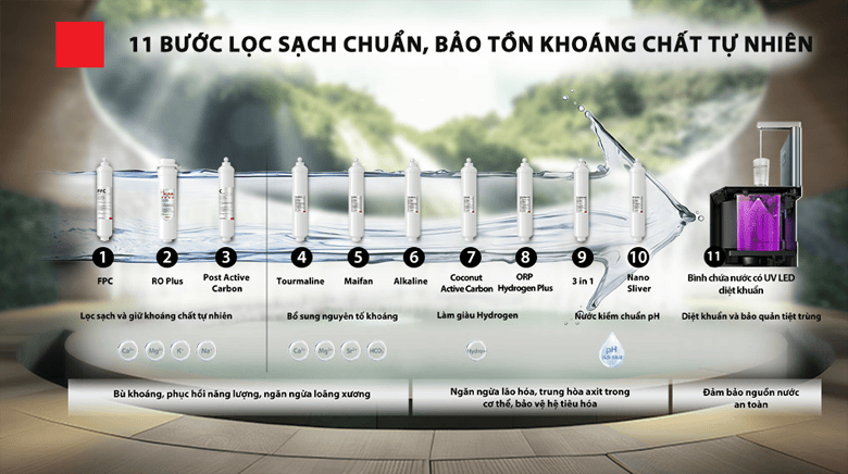 may-loc-nuoc-ro-toshiba-twp-w2399svn-m- 11 buoc loc nuoc chuan