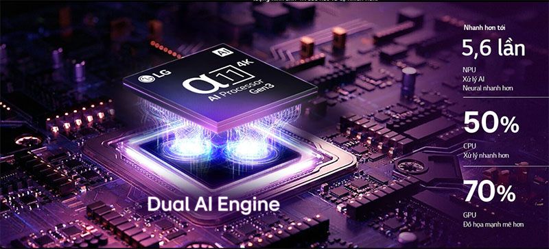 Smart Tivi OLED LG AI 4K 55 inch OLED55G6PSA - Bộ xử lý α11 AI 4K Gen3 với Dual AI Engine