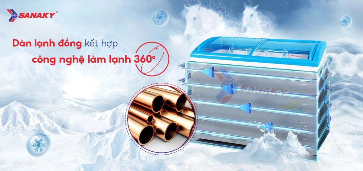 Tủ đông kính lùa Sanaky 324 lít VH-4899K - Dàn lạnh đồng kết hợp Công nghệ làm lạnh 360 độ