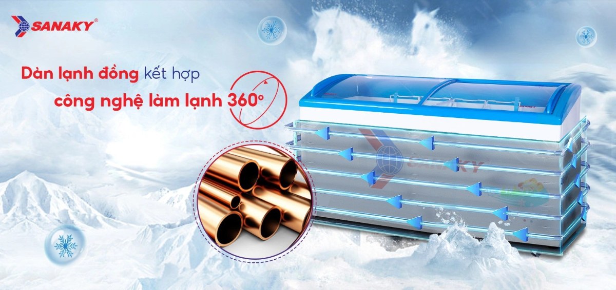 Tủ đông kính lùa Sanaky 437 lít VH-6899K - Dàn lạnh đồng kết hợp Công nghệ làm lạnh 360 độ
