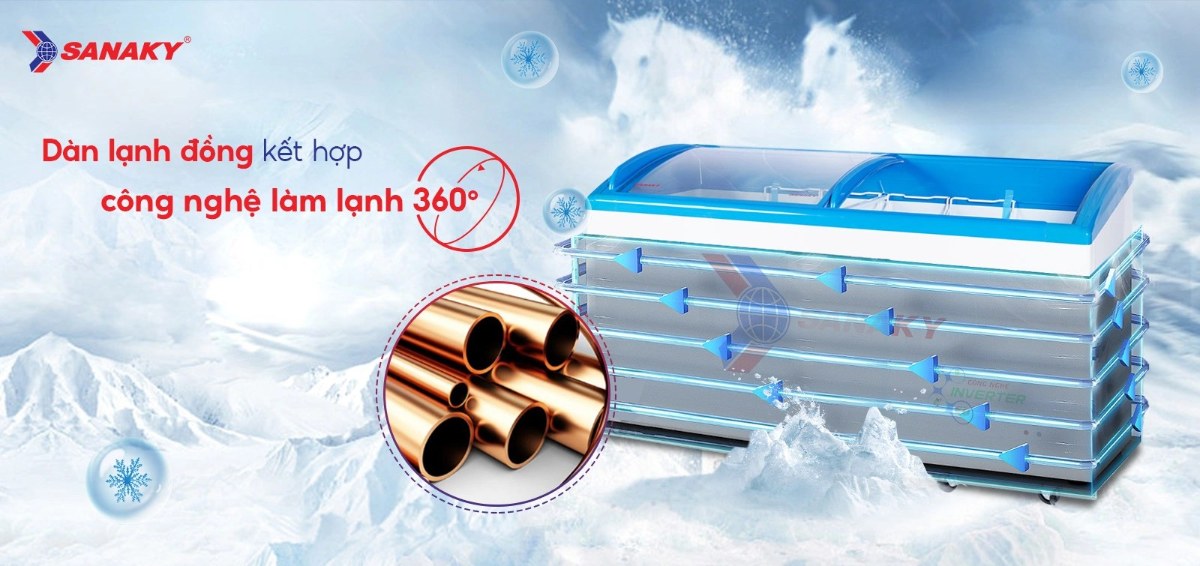 Tủ đông kính lùa Sanaky Inverter 437 lít VH-6899K3 - Dàn lạnh đồng kết hợp Công nghệ làm lạnh 360 độ