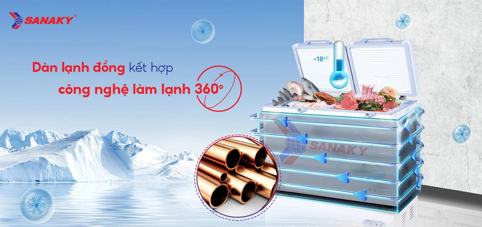 Dàn lạnh đồng kết hợp Công nghệ làm lạnh 360 độ