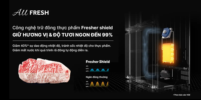 Tủ lạnh 4 cửa Aqua Inverter 660 lít AQR-M727XA(GS)U1 trữ đông tươi ngon
