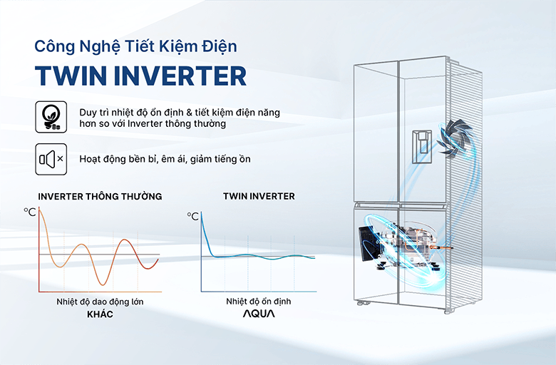 Tủ lạnh 4 cửa Aqua Inverter 529 lít AQR-M600XA(GB) twin inverter