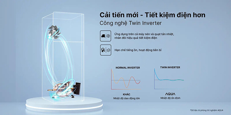 Tủ lạnh Aqua Inverter 189 lít AQR-T220FA(FB) tiết kiệm điện