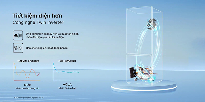 Tủ lạnh Aqua AQR-B390MA(SLB) tiết kiệm điện