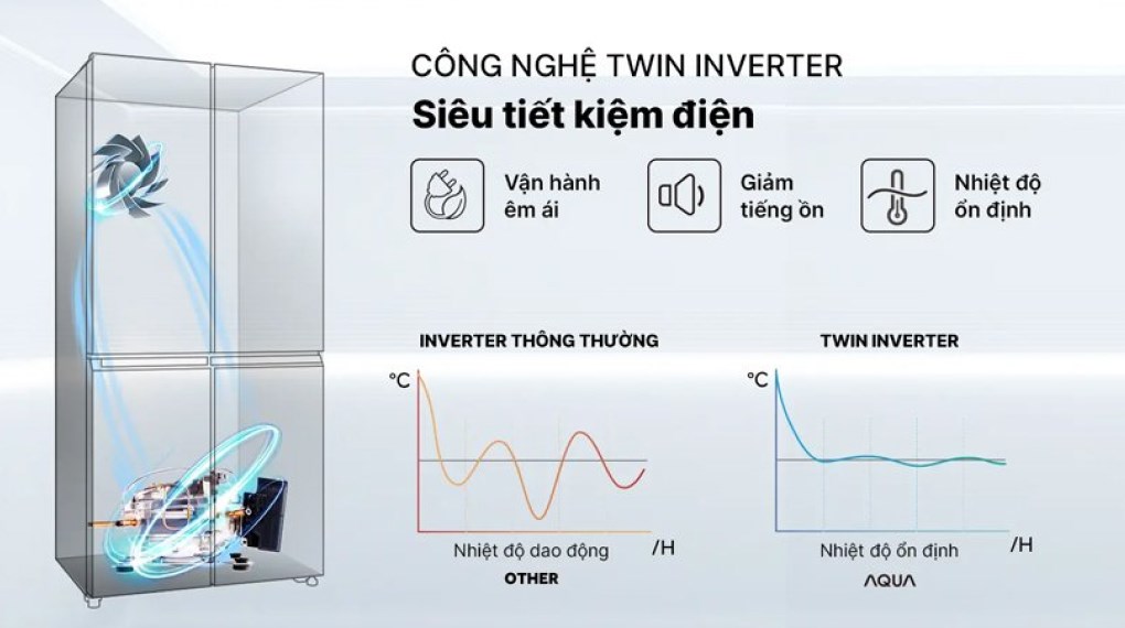 Tủ lạnh Aqua Inverter 410 lít AQR-M466XA(GB) - Công nghệ Twin Inverter vận hành êm ái, tiết kiệm điện