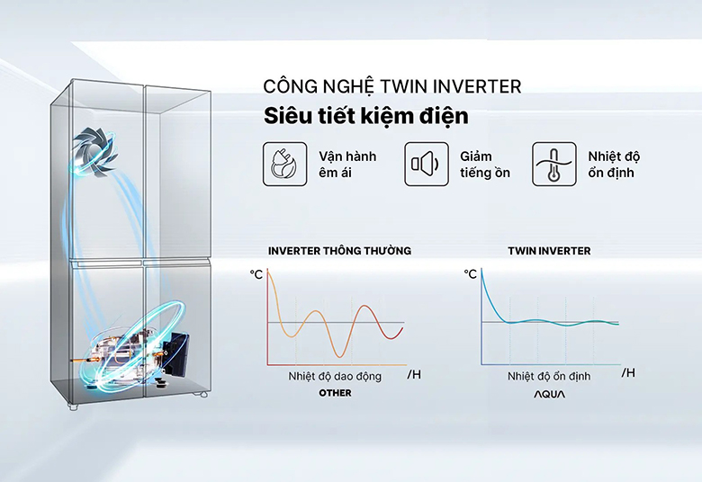 Tủ lạnh Aqua Inverter 410 lít AQR-M466XA(CBC) công nghệ twin inverter