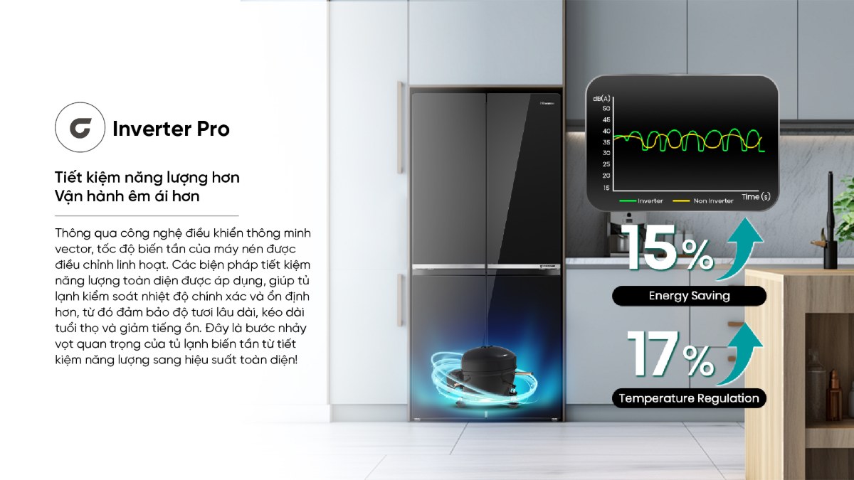 Tủ lạnh Hisense Inverter 427 lít Multi Door RQ559N4EBND Mới 2026 - Inverter Pro tiết kiệm điện