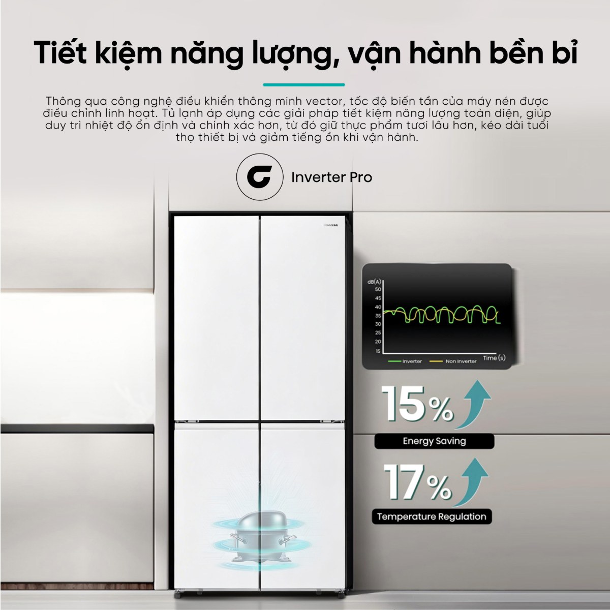 Tủ lạnh Hisense Inverter 488 lít Multi Door RQ470P5GW - Inverter Pro tiết kiệm năng lượng