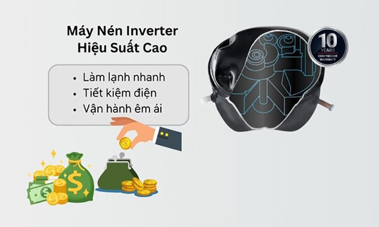 Tủ lạnh Hitachi Inverter 525 lít HRSN9552DWDXVN Side by Side - Công nghệ Inverter tiết kiệm năng lượng