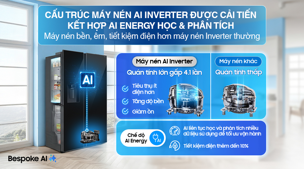 Công nghệ tiết kiệm điện Tủ lạnh Samsung RS80F65J2BSV