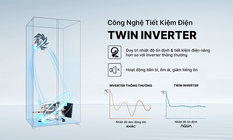 Tủ lạnh Side by side Aqua Inverter AQR-S633XA(SL) tiết kiệm điện nhanh chóng