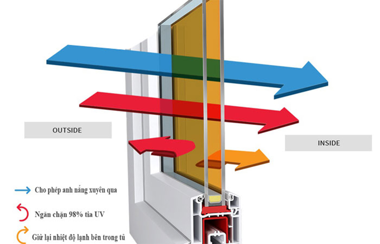 Tủ mát Alaska LC-800C có cửa kính 2 lớp công nghệ LowE