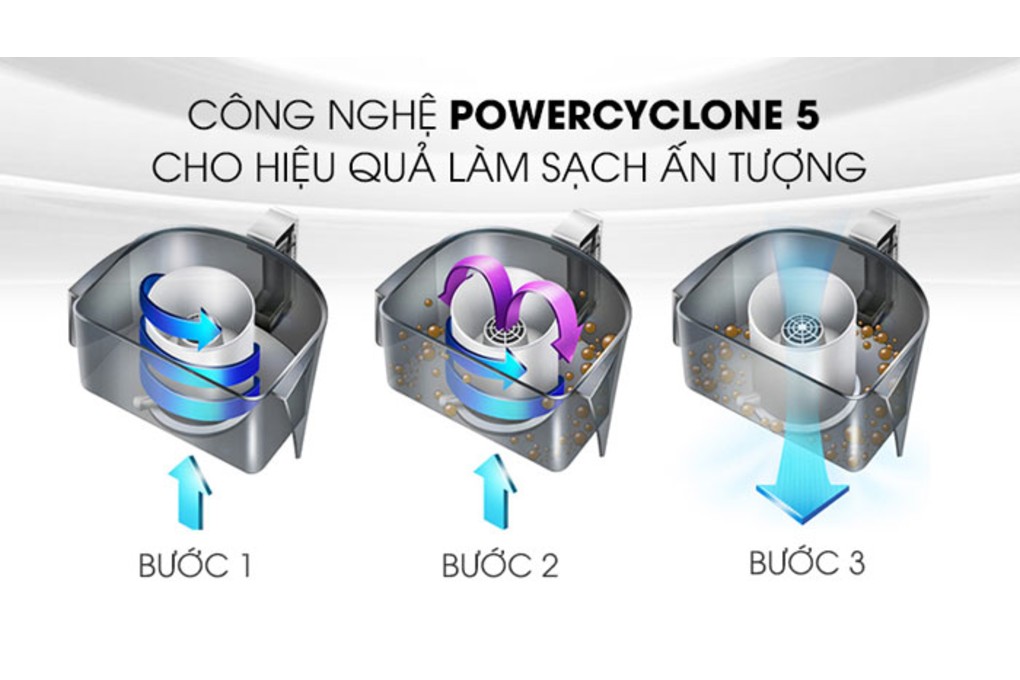 Bộ lọc Allergy H13 FC9350/01
