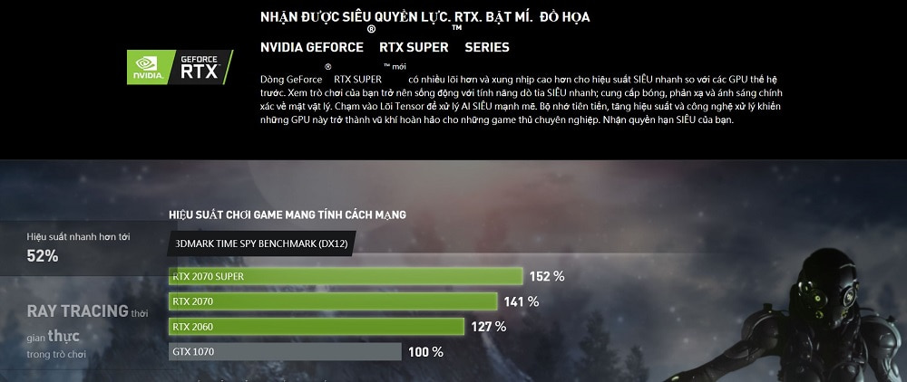 GPU  GeForce ® RTX SUPER ™ siêu khủng