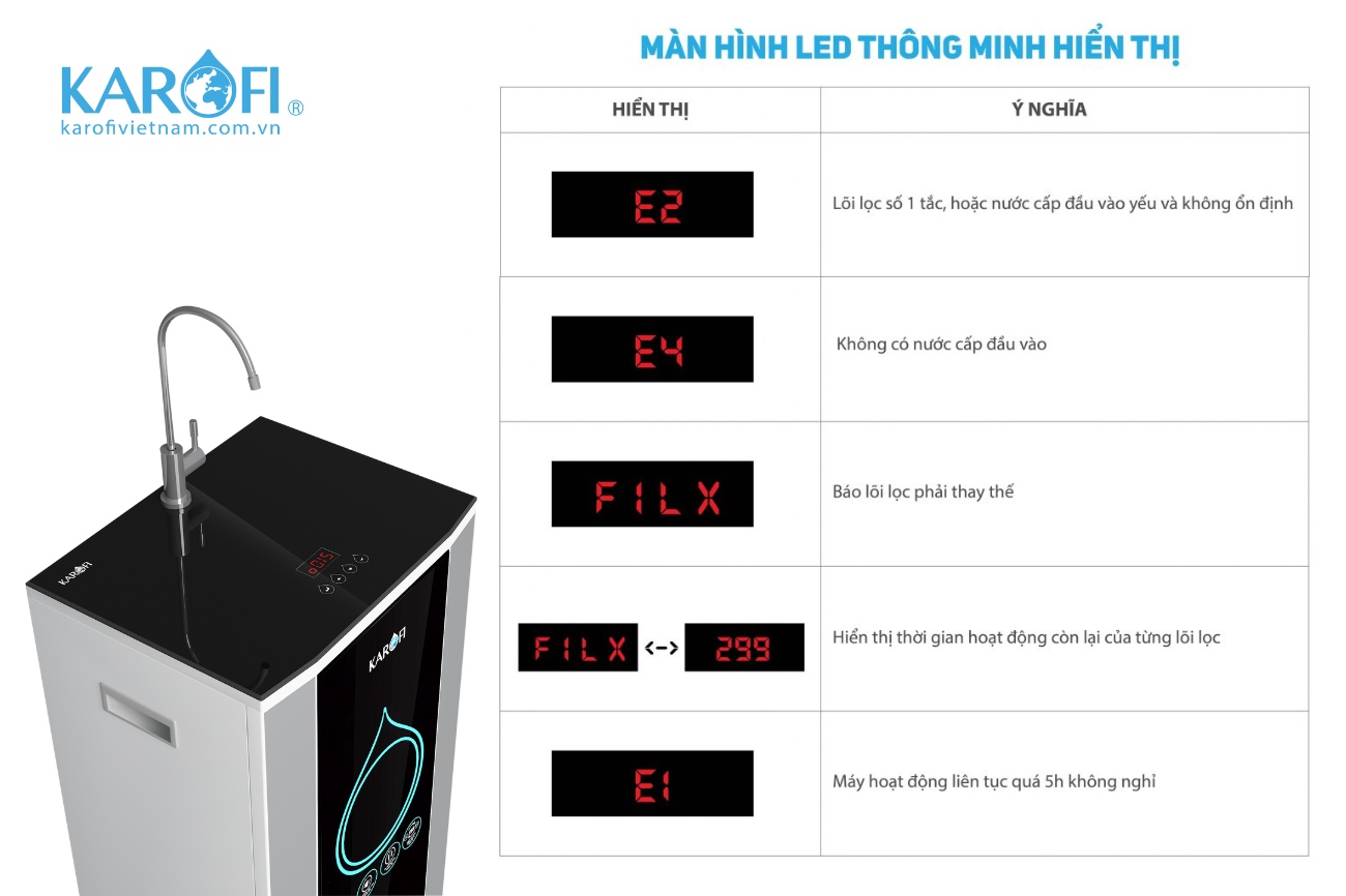Cây nước Karofi báo lỗi E2 là lỗi gì? Nguyên nhân và cách xử lý