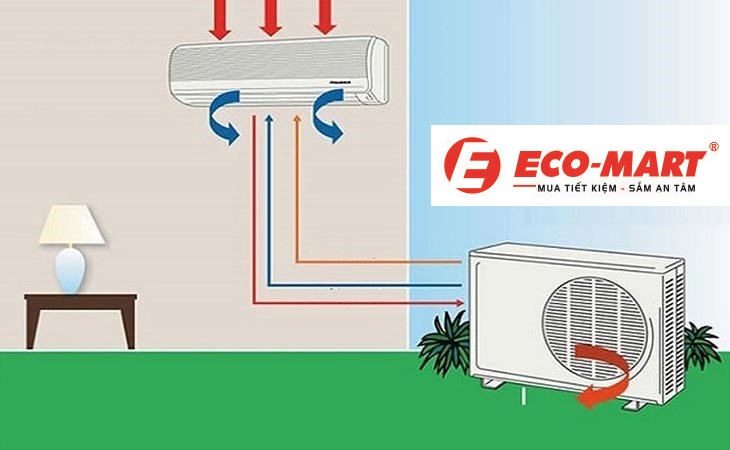 Hướng Dẫn Cách Lắp Cục nóng Điều Hòa LG V13WIN1 Đúng Cách