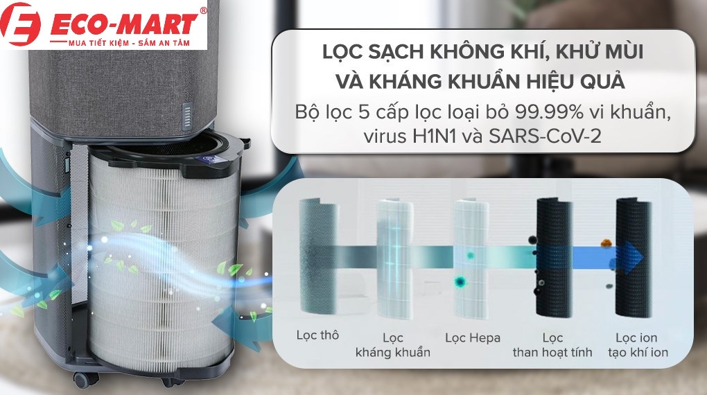 Công nghệ nổi bật của máy lọc không khí Electrolux