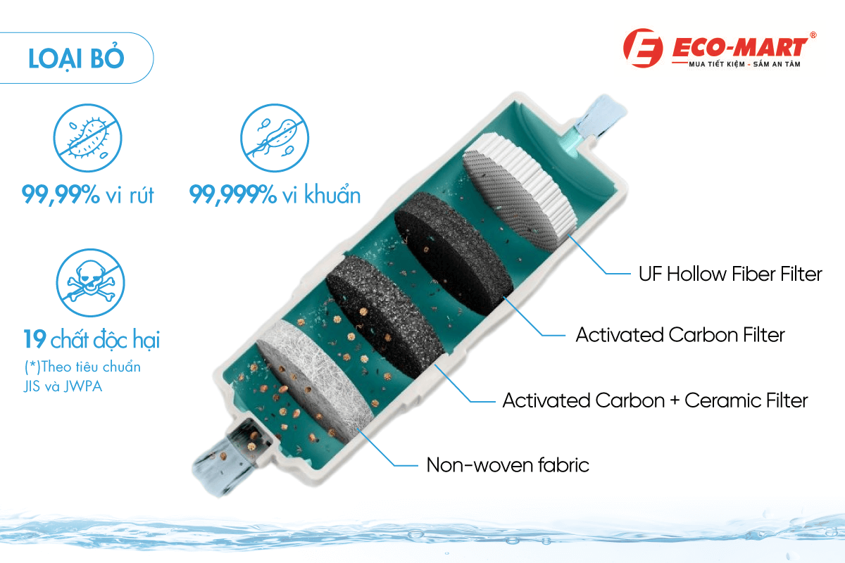 Lõi lọc máy tạo kiềm TK-AS700-WVN có cấu tạo như thế nào? Bao lâu thì phải thay?