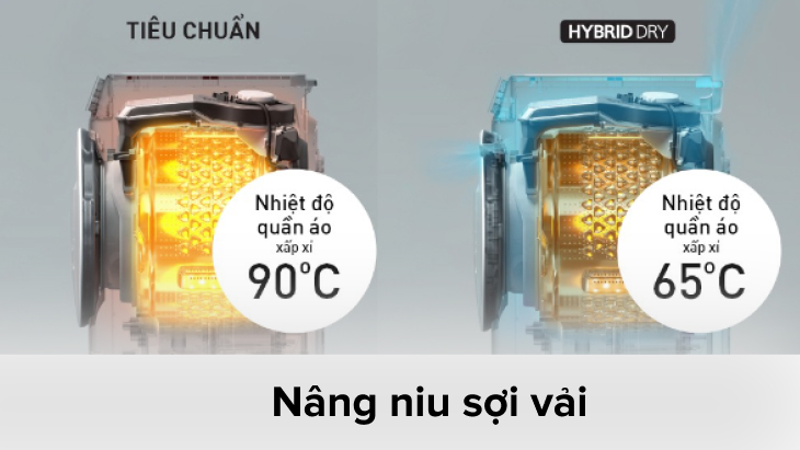 Máy giặt sấy lồng ngang Panasonic 2023 có gì tốt?