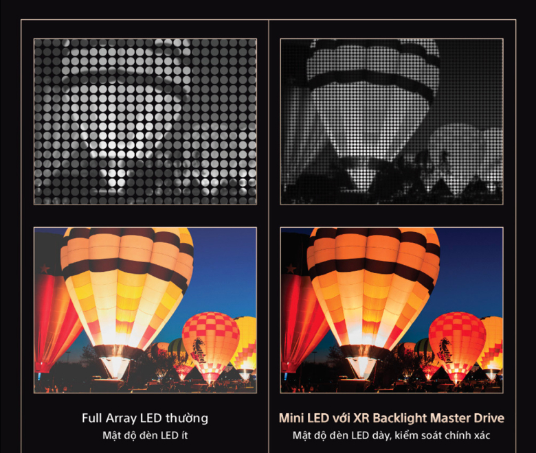 So sánh Công Nghệ Mini LED và LED Full Array: Lựa chọn nào hoàn hảo cho gia đình ?