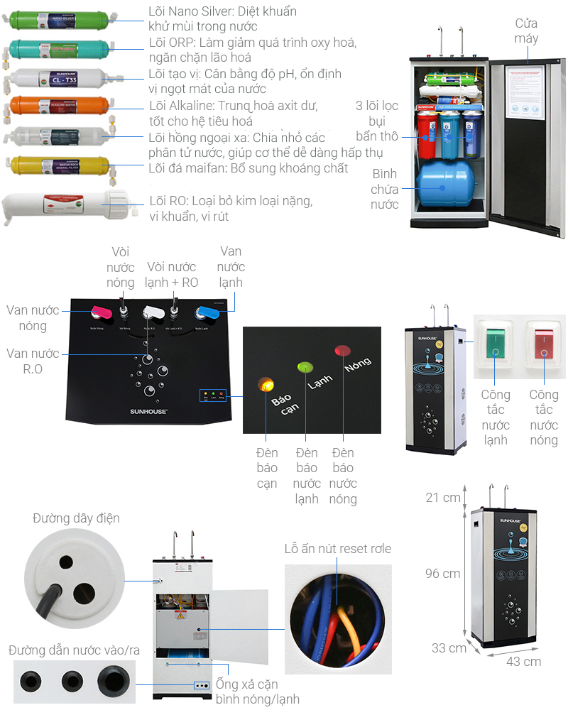 Máy lọc nước  RO Sunhouse SHR76210CK nóng lạnh nguội chip 10 cấp lọc 2 vòi