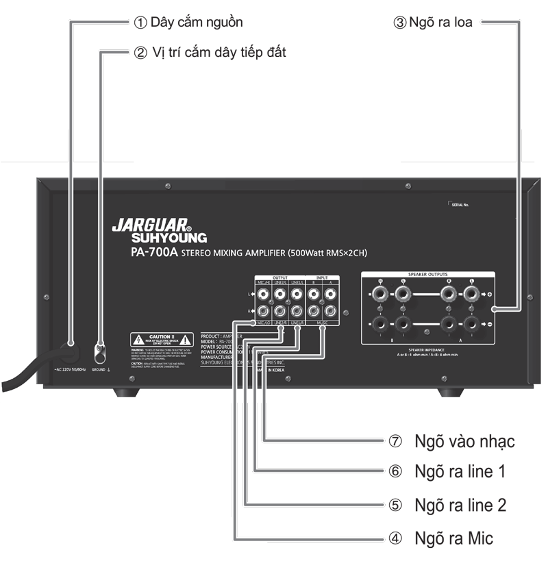 AMPLY JARGUAR SUHYOUNG PA-700A 1000W