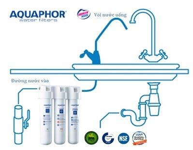 Bộ lọc nước NANO AQUPHOR 3 cấp lọc