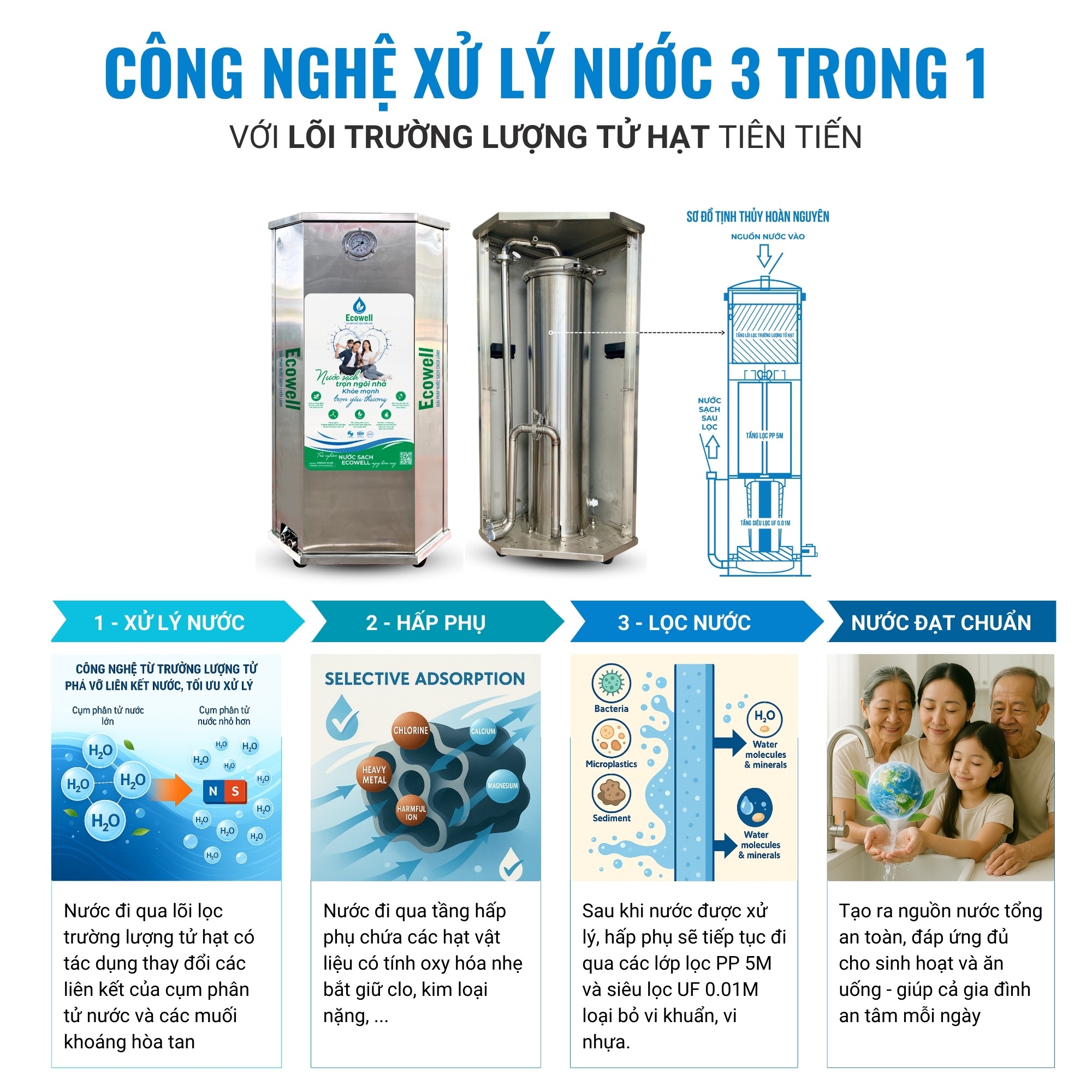 Hệ thống xử lý nước tổng Ecowell ECO1500