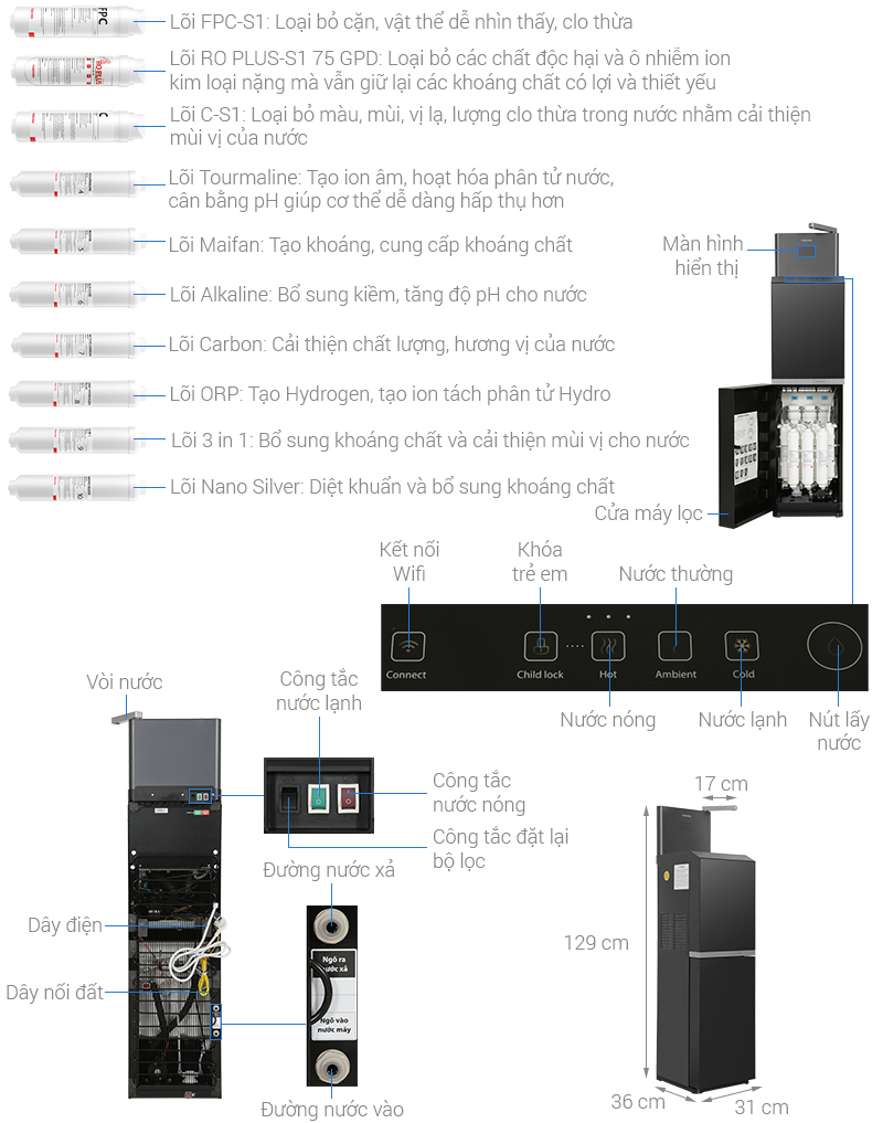 Máy lọc nước RO Toshiba TWP-W2399SVN(M) 10 cấp lọc nóng nguội lạnh block 1 vòi