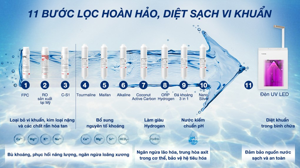 Lõi lọc Toshiba số 6 F-ALKALINE Alkaline